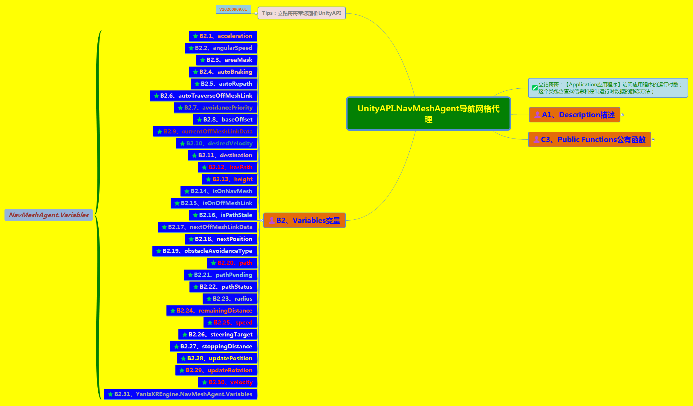 watermark_type_ZmFuZ3poZW5naGVpdGk_shadow_10_text_aHR0cHM6Ly9ibG9nLmNzZG4ubmV0L1ZSdW5Tb2Z0WWFubHo_size_16_color_FFFFFF_t_70 4
