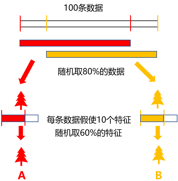 【机器学习16】集成学习及算法详解