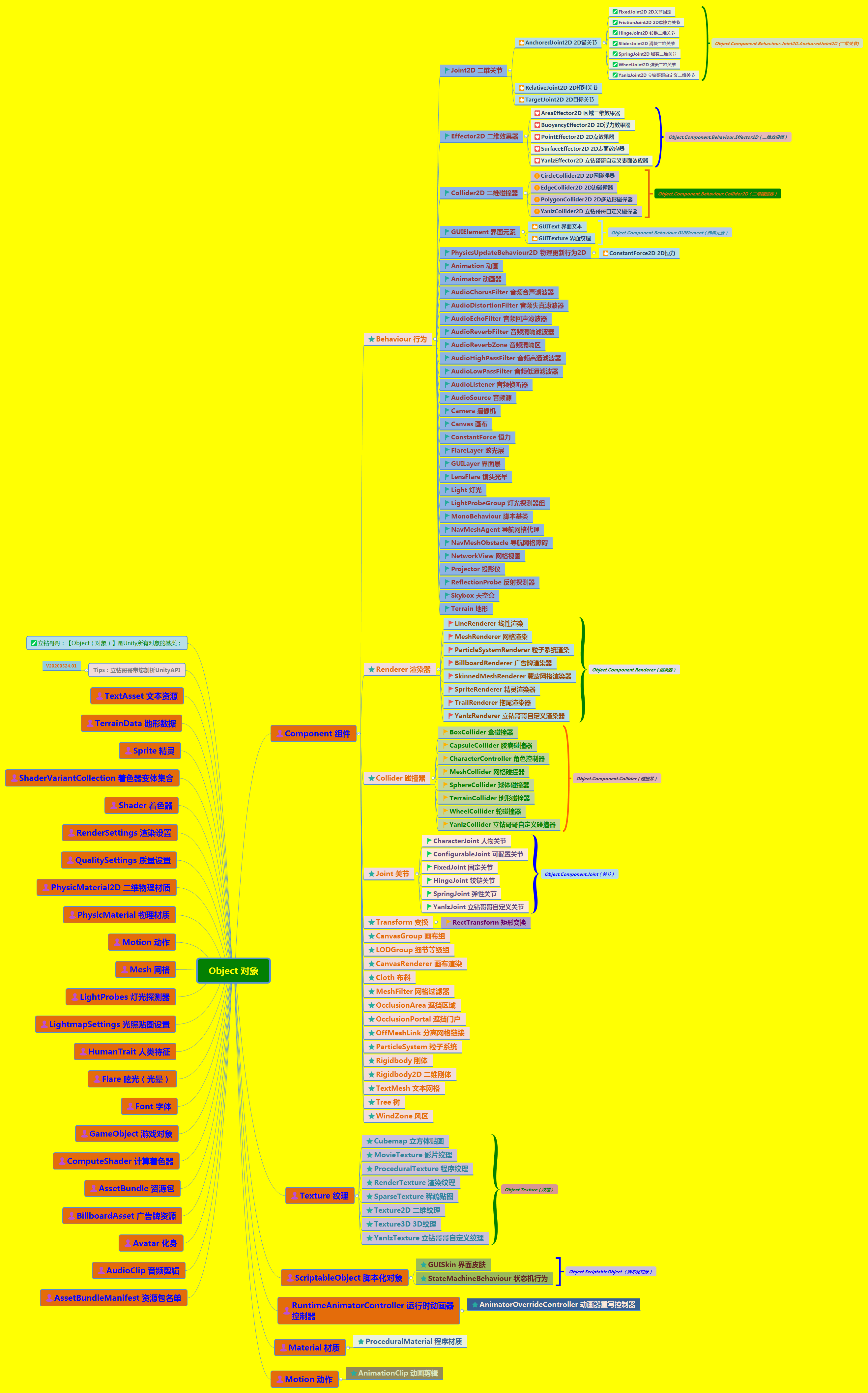 watermark_type_ZmFuZ3poZW5naGVpdGk_shadow_10_text_aHR0cHM6Ly9ibG9nLmNzZG4ubmV0L1ZSdW5Tb2Z0WWFubHo_size_16_color_FFFFFF_t_70 3