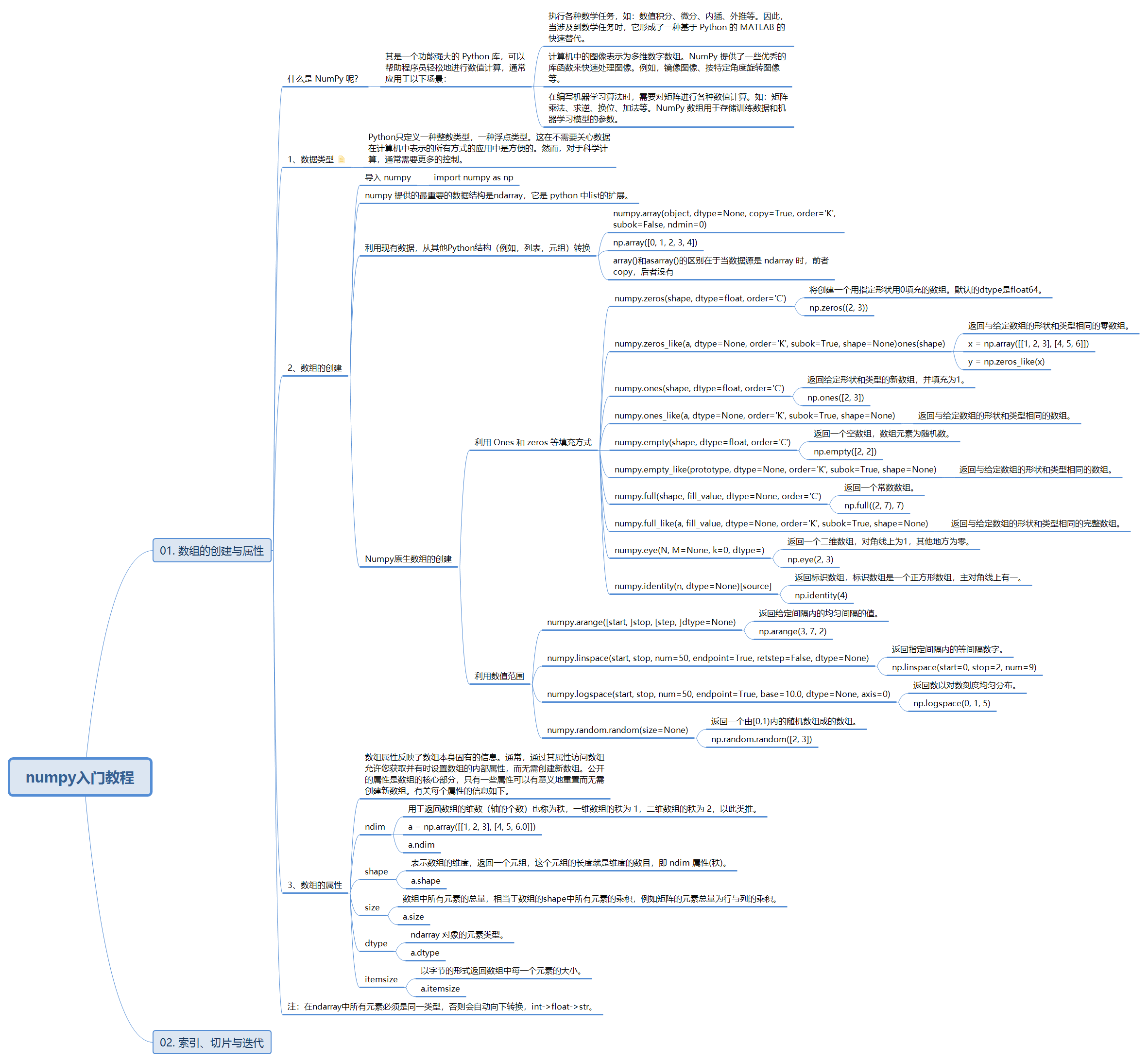 numpy基础学习脑图总结（一）