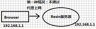 Java Web 获取客户端真实IP