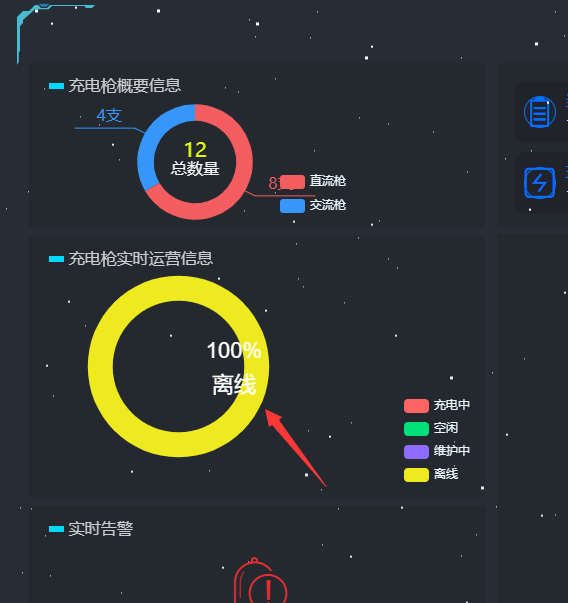 dataV组件容器宽高发生变化后，组件不会自适应解决方法