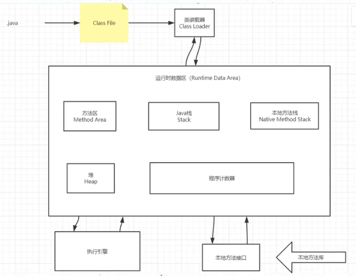 JVM1——JAVA内存划分及对象的内存分配策略