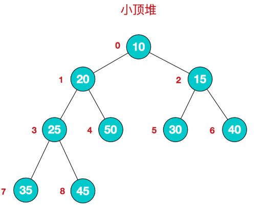 DelayQueue浮光掠影