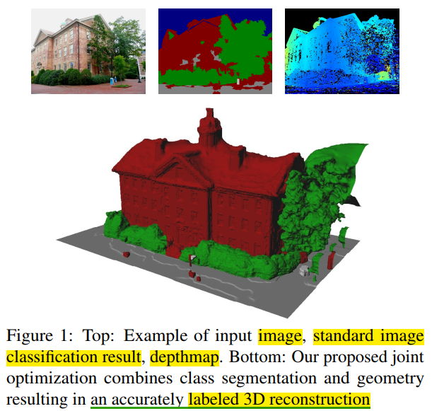 论文笔记_S2D.02-2013-CVPR-结合三维场景重建和类别分割