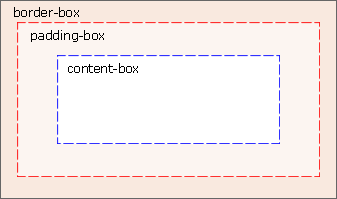 面试题：HTML5、CSS3和ES6有哪些常用的新特性？