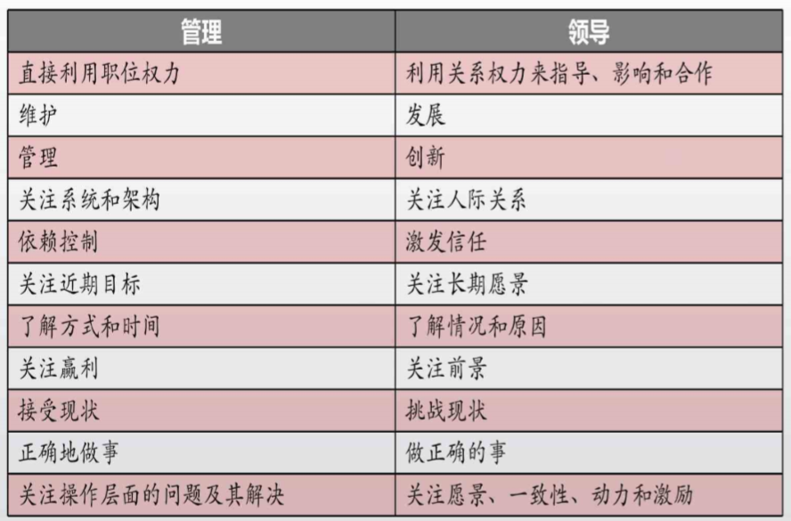 PMP-项目经理角色