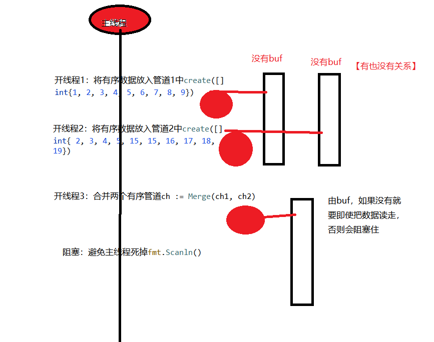 分布式归并排序