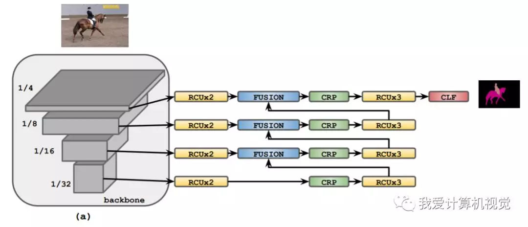 论文笔记_S2D.06-2018-BMVC-用于实时语义分割的轻量级精细网络RefineNet