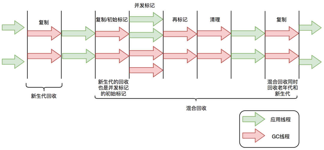 新一代垃圾回收器ZGC的探索与实践