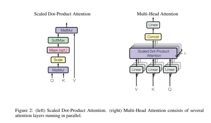 论文阅读笔记：Self-Attention with Relative Position Representations