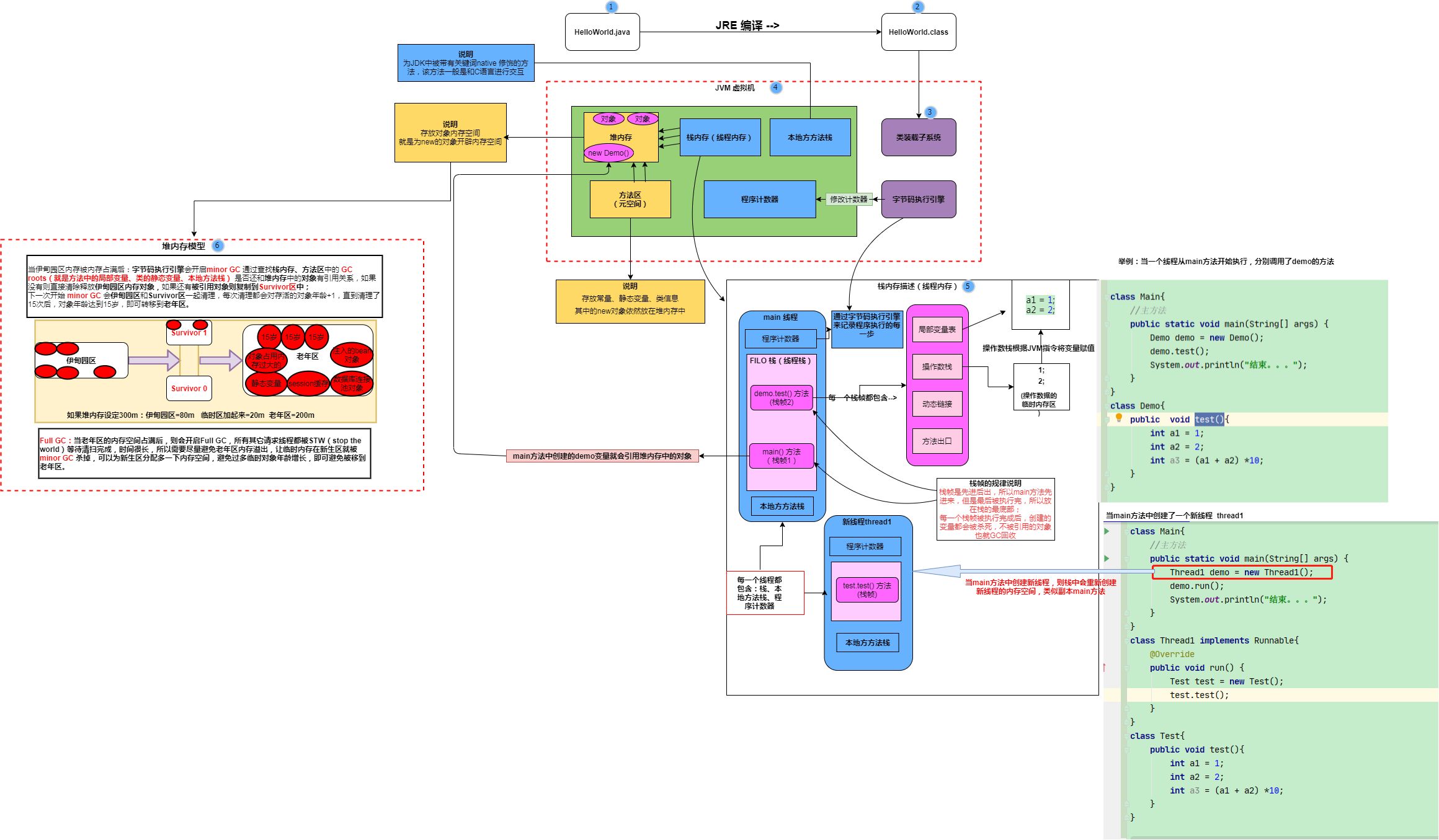 【JVM】jvm虚拟机一张图解（附draw.io图解文件）