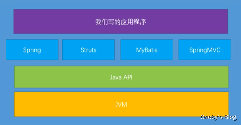 第 1 章 JVM 和 Java 体系架构