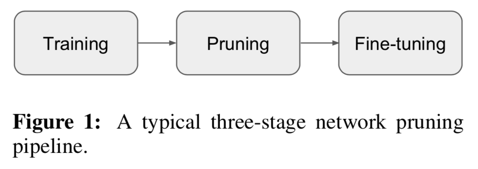 《RETHINKING THE VALUE OF NETWORK PRUNING》论文笔记