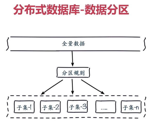 高可用Redis: Redis Cluster