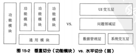 18 模块划分4步骤——EDD