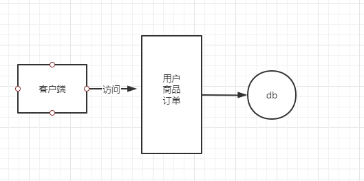 什么是微服务？一看就会系列！