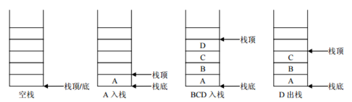 List、Set、数据结构、Collections——日常学习总结