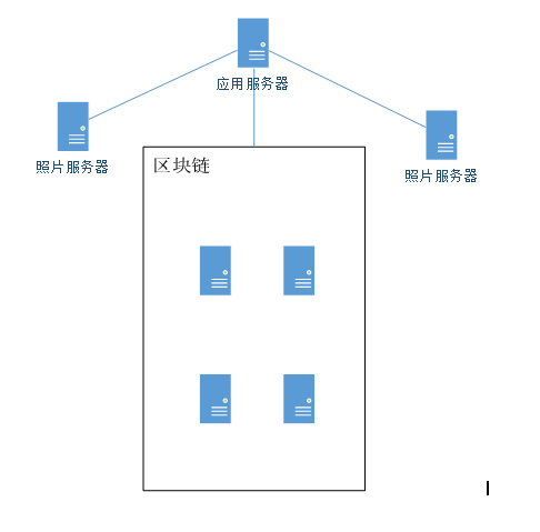 政务区块链电子证照应用场景