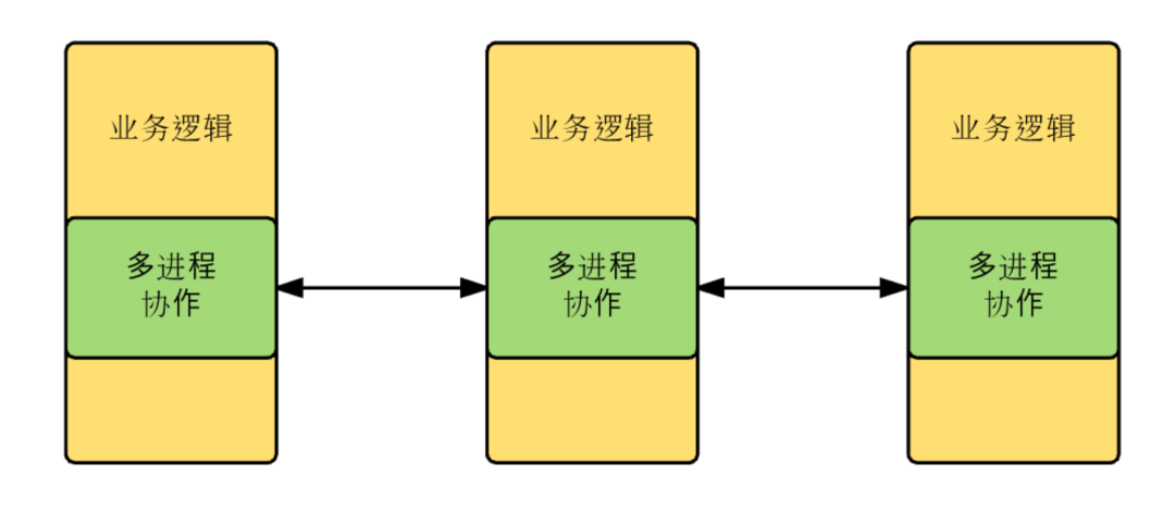 ZooKeeper 定位：能解决什么问题？不能解决什么问题？