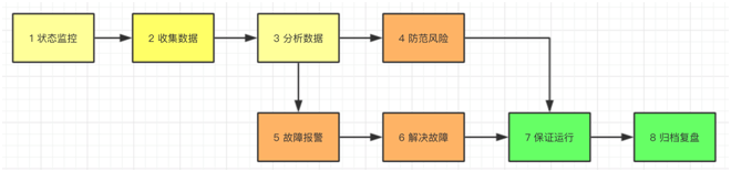 彻底吃透监控系统，就这一篇！