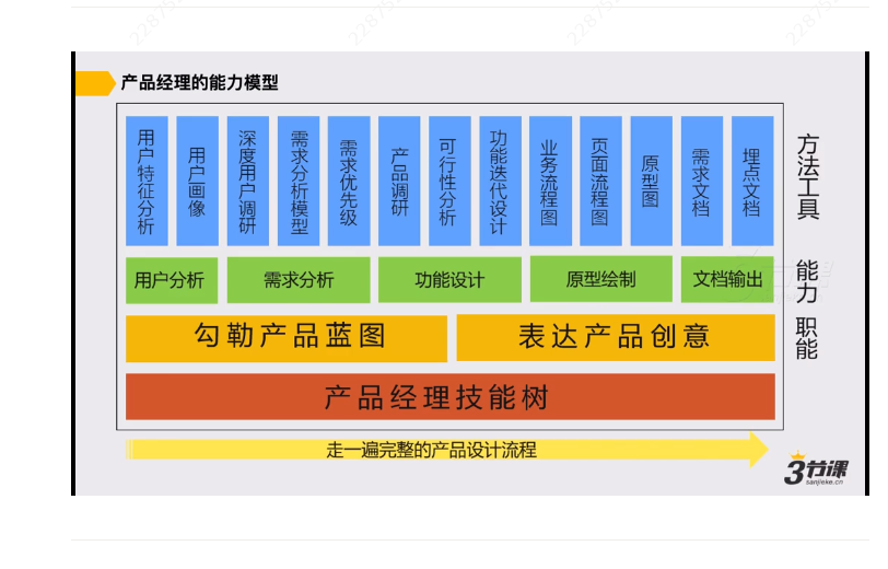 产品经理