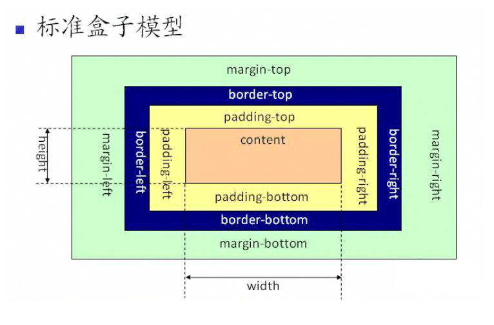 面试基本知识点