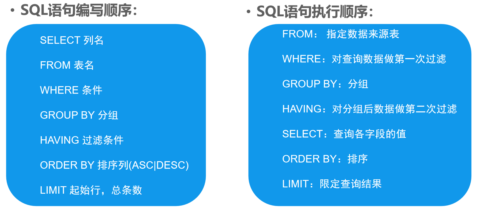 MySQL数据库-阶段性总结