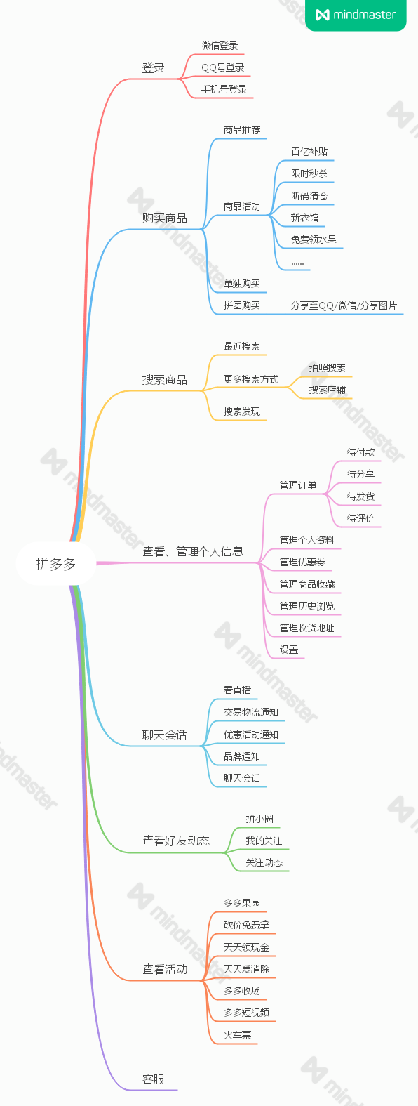 产品有感之拼多多——社交更优惠的电商平台