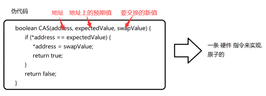 多线程——关于面试中常见的CAS问题你知道了吗？