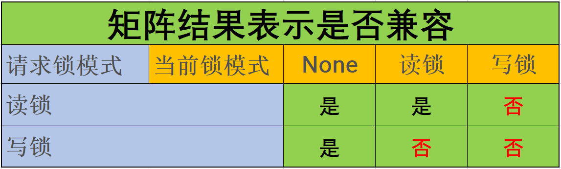 听不懂你打我，MySQL的锁机制就这么简单