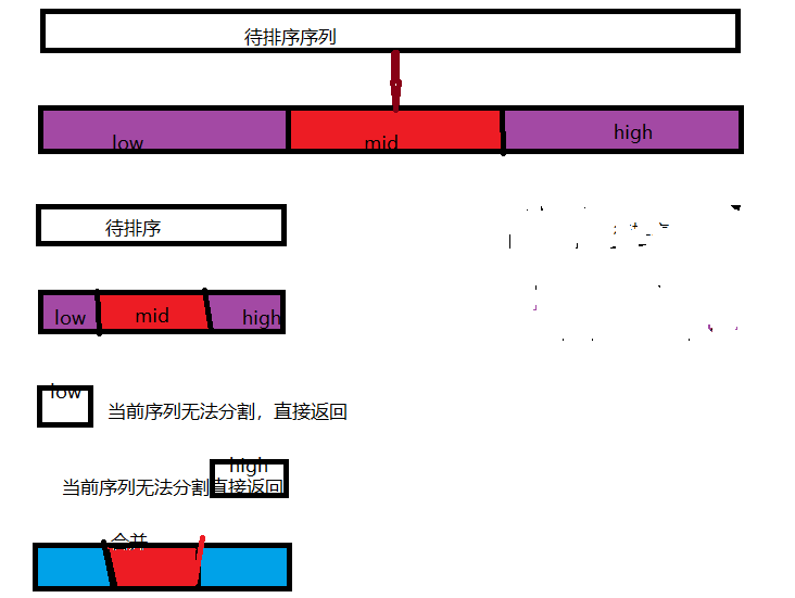 golang实现并发快速排序