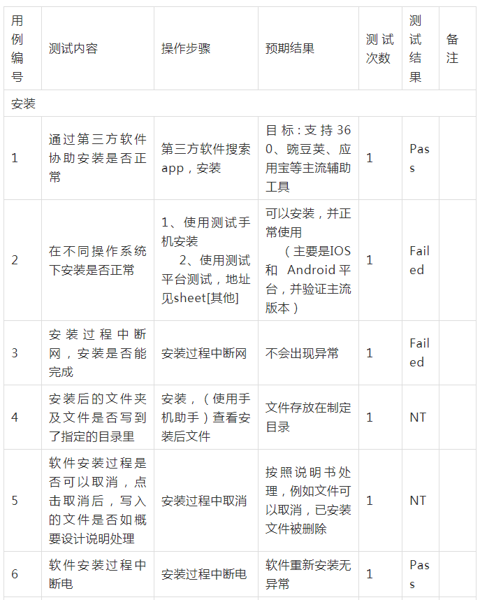 APP安装卸载---测试用例设计方法