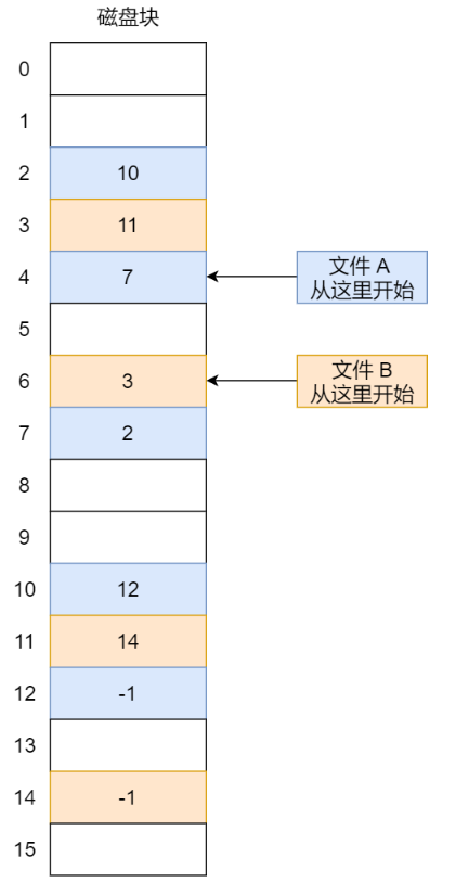 显式链接