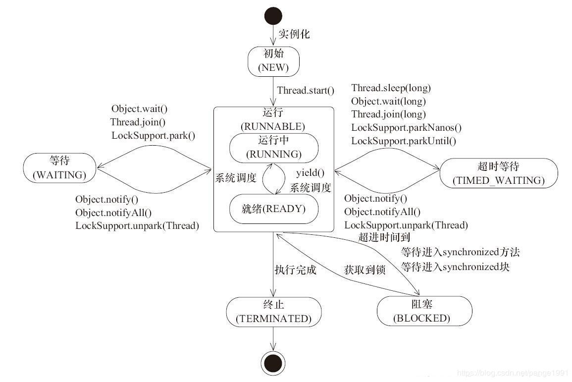 Java多线程Day01-多线程之多线程基本概念