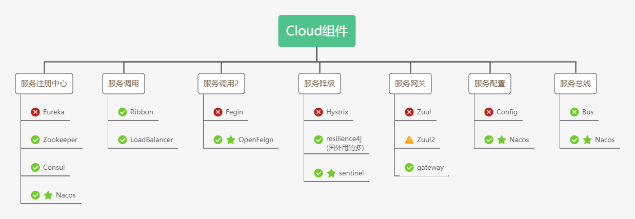 0. SpringCloud实战专栏介绍准备