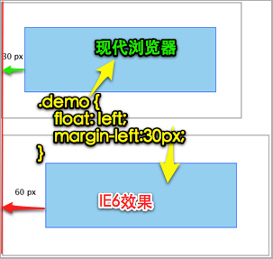 IE常见的CSS的BUG（一）