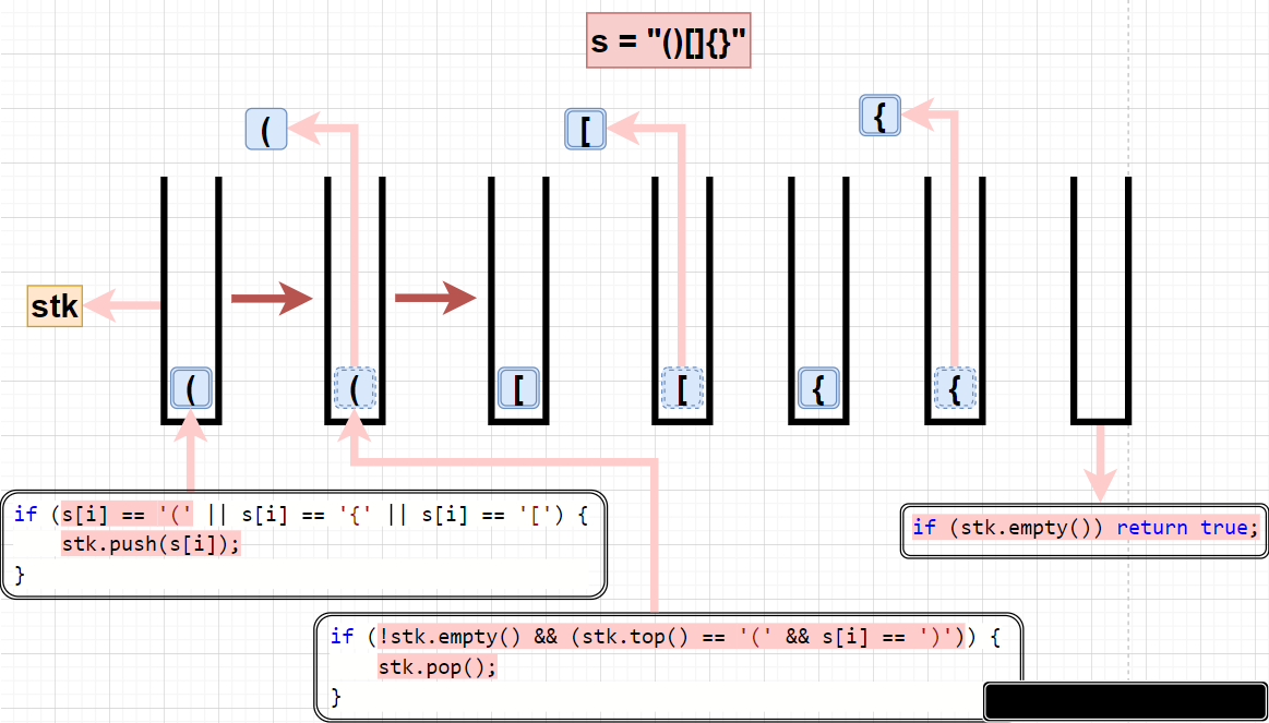 LeetCode 20. 有效的括号（栈、字符串）