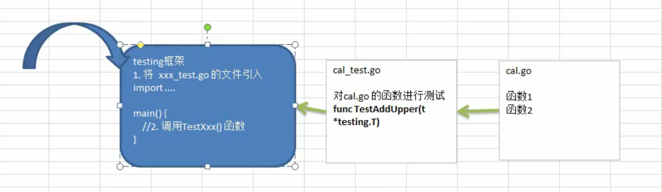 Go语言 不会还有人不会单元测试吧!!!