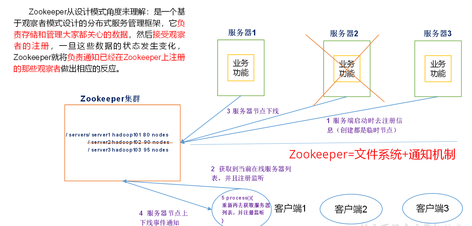 6 Zookeeper开荒