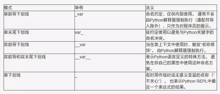 关于下划线的自用整理