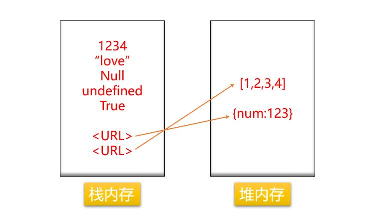 面试题：堆、栈、队列的区别以及使用场景