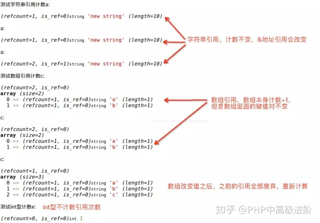 PHP的垃圾回收机制-PHP高级面试题+详解