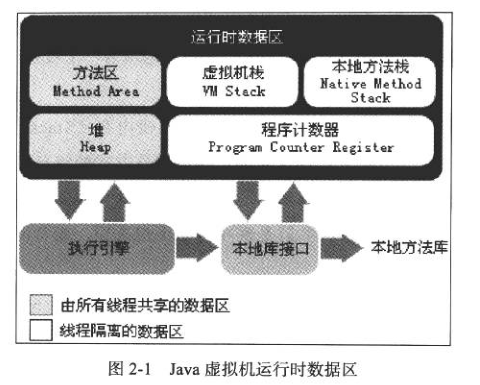 Java 运行时数据区