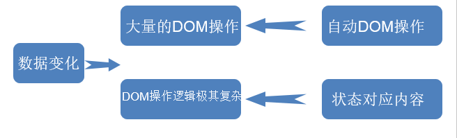 React note1（简介）