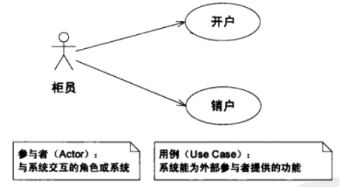 9 软件架构设计 用例与需求