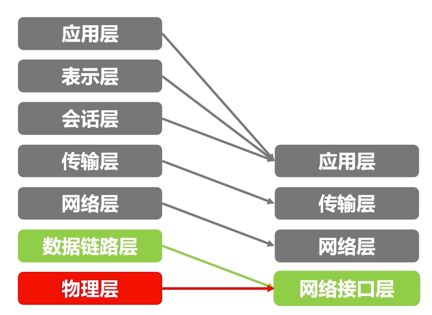 计算机网络温习-数据链路层概述