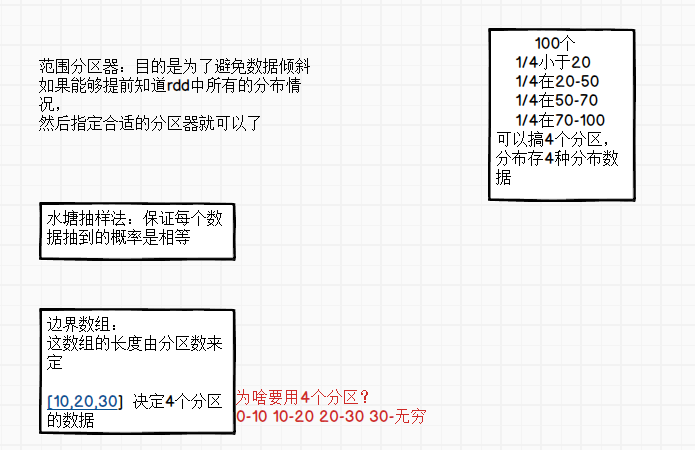 Spark Core快速入门系列(8) | HashPartitioner和RangePartitioner