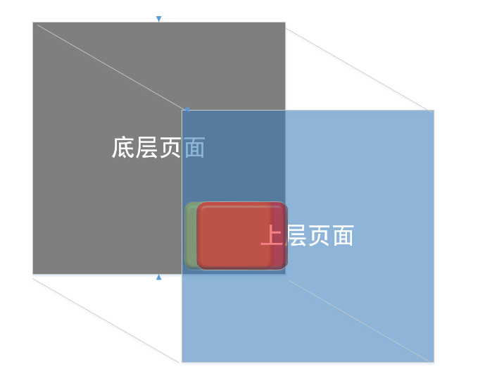 网络安全-点击劫持（ClickJacking）的原理、攻击及防御