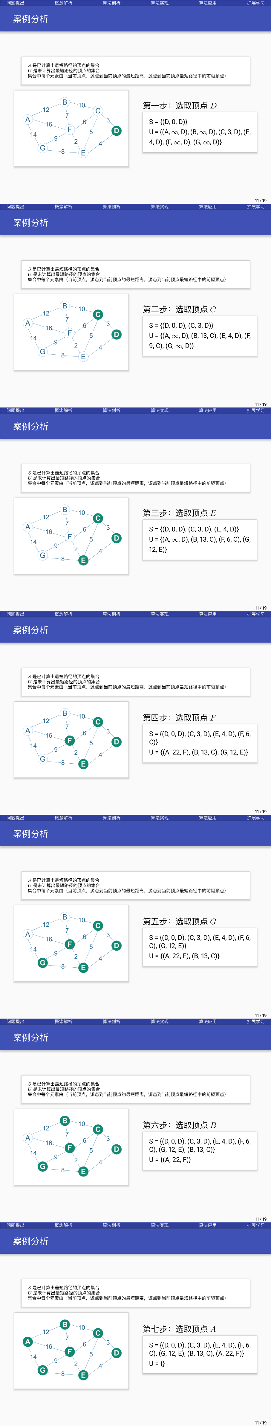 Dijkstra算法及其C++实现